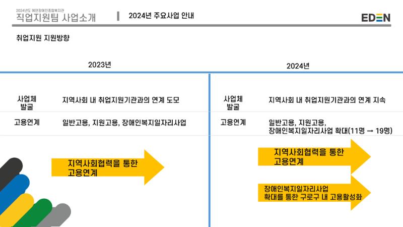 2024년 에덴장애인종합복지관 사업안내 80페이지