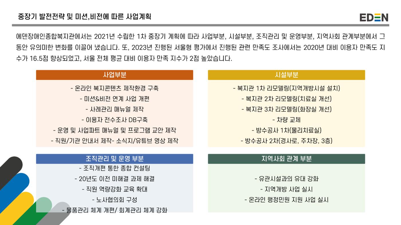 2024년 에덴장애인종합복지관 사업안내 2페이지