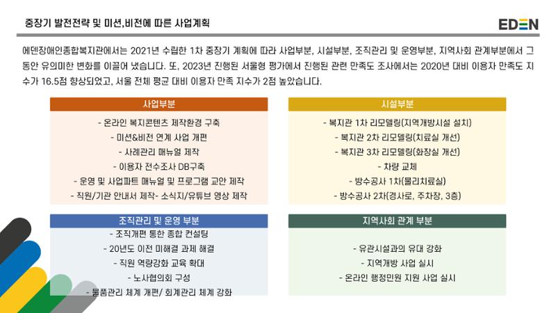 2024년 에덴장애인종합복지관 사업안내 2페이지