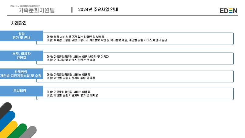 2024년 에덴장애인종합복지관 사업안내 58페이지