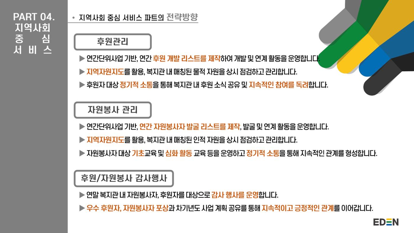 2024년 에덴장애인종합복지관 사업안내 48페이지