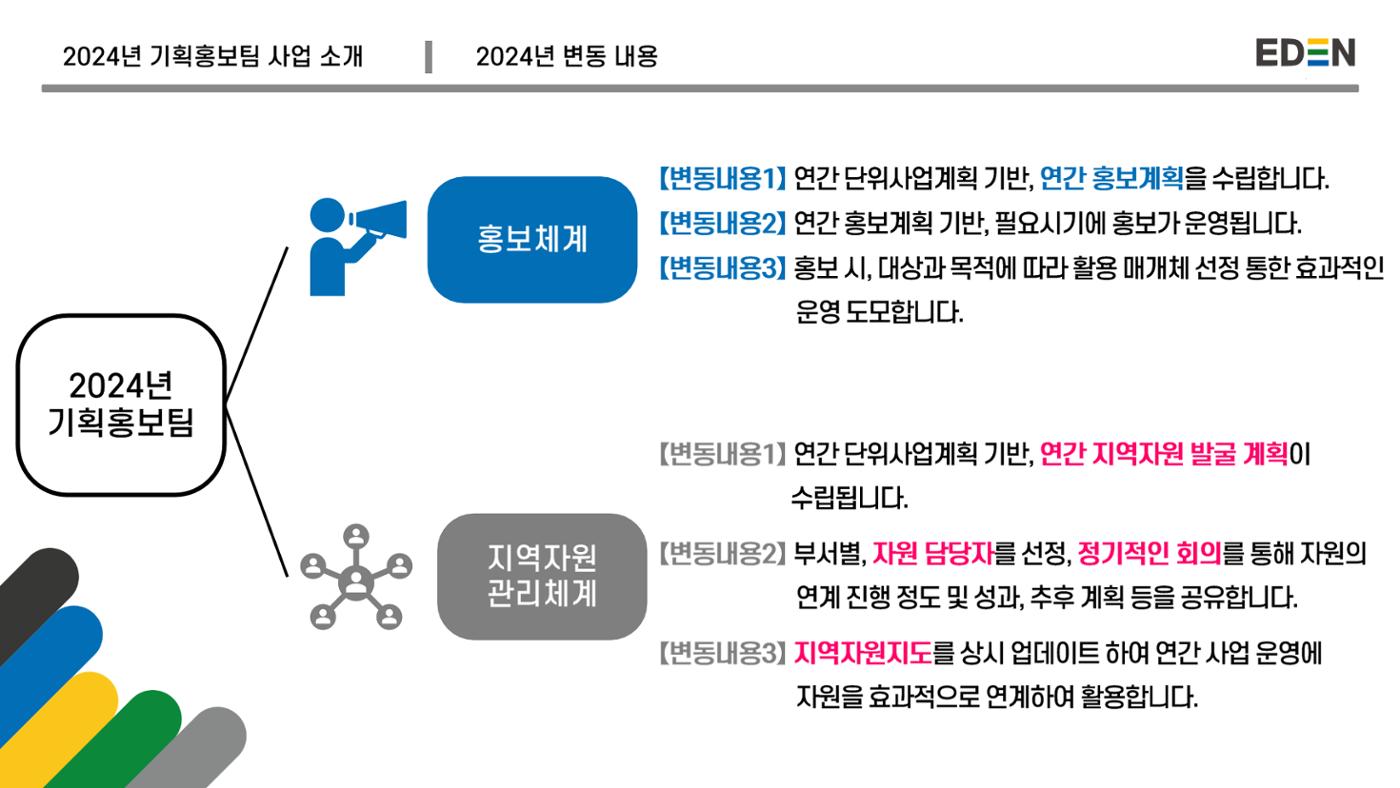 2024년 에덴장애인종합복지관 사업안내 50페이지