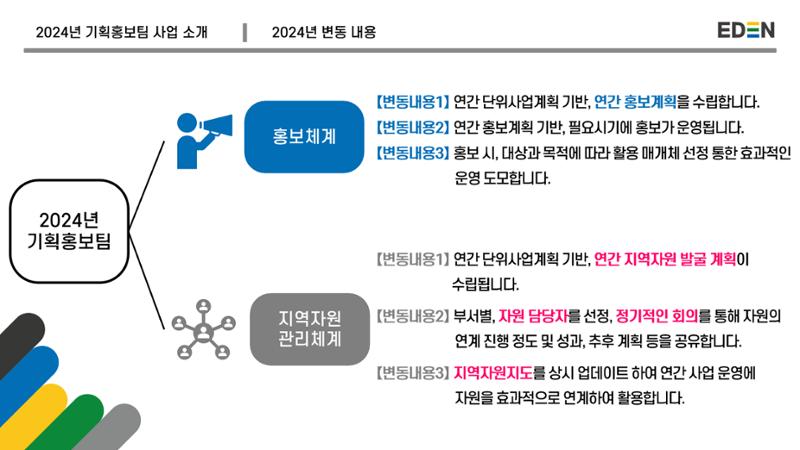 2024년 에덴장애인종합복지관 사업안내 50페이지