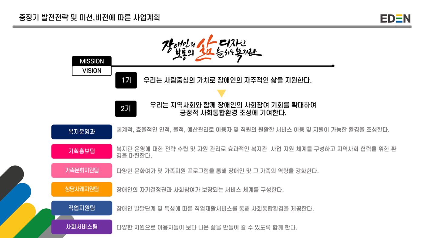 2024년 에덴장애인종합복지관 사업안내 3페이지