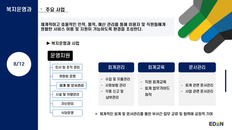 2024년 에덴장애인종합복지관 사업안내 29페이지