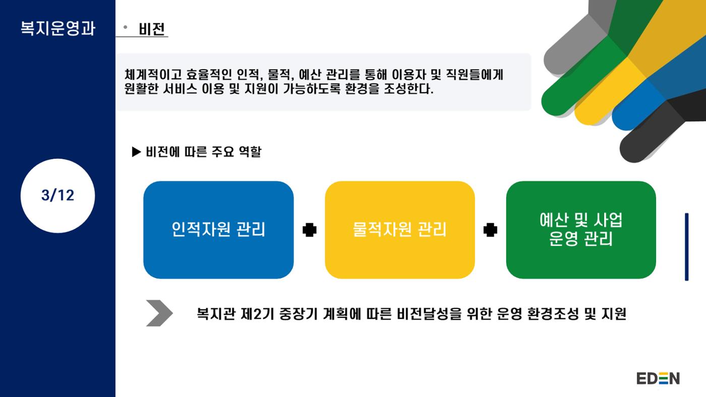 2024년 에덴장애인종합복지관 사업안내 24페이지