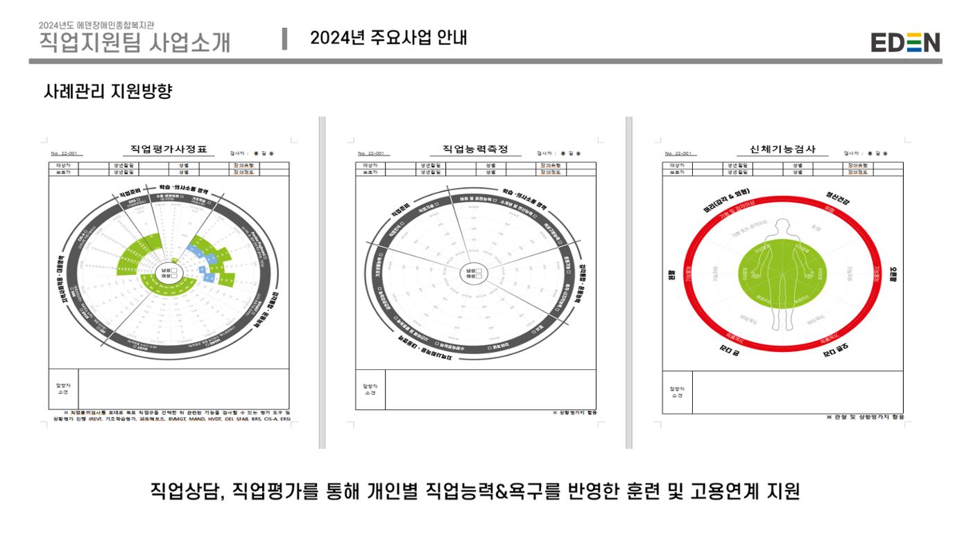 2024년 에덴장애인종합복지관 사업안내 78페이지