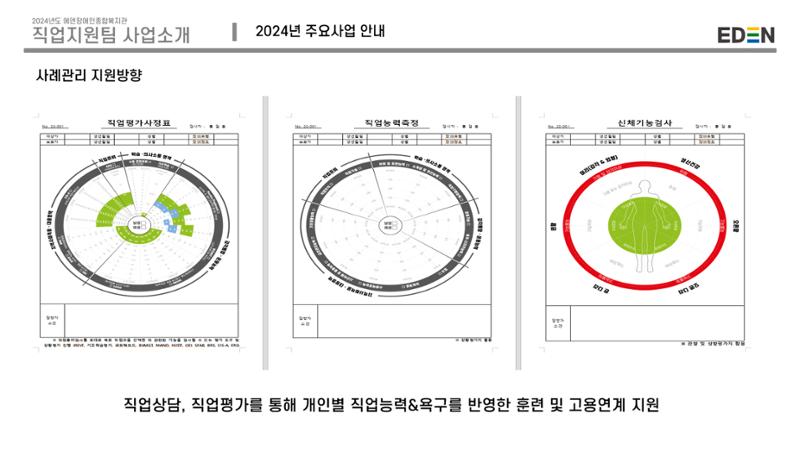 2024년 에덴장애인종합복지관 사업안내 78페이지