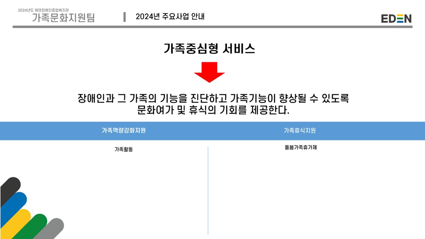 2024년 에덴장애인종합복지관 사업안내 59페이지
