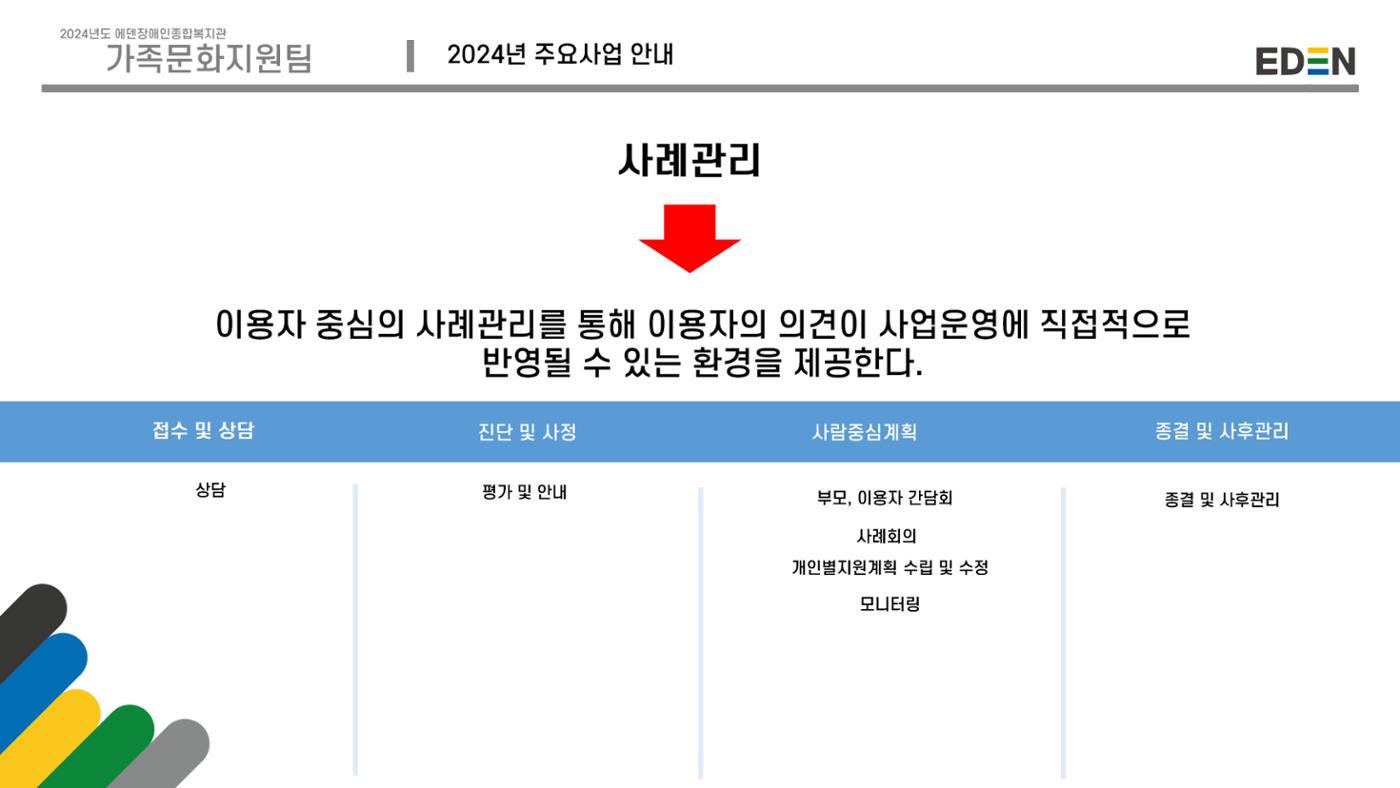 2024년 에덴장애인종합복지관 사업안내 57페이지