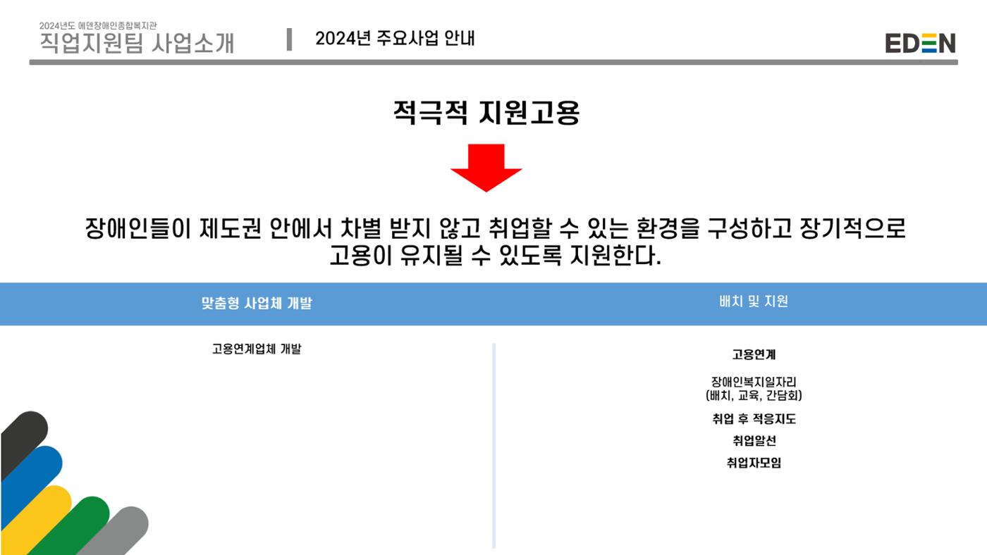 2024년 에덴장애인종합복지관 사업안내 79페이지