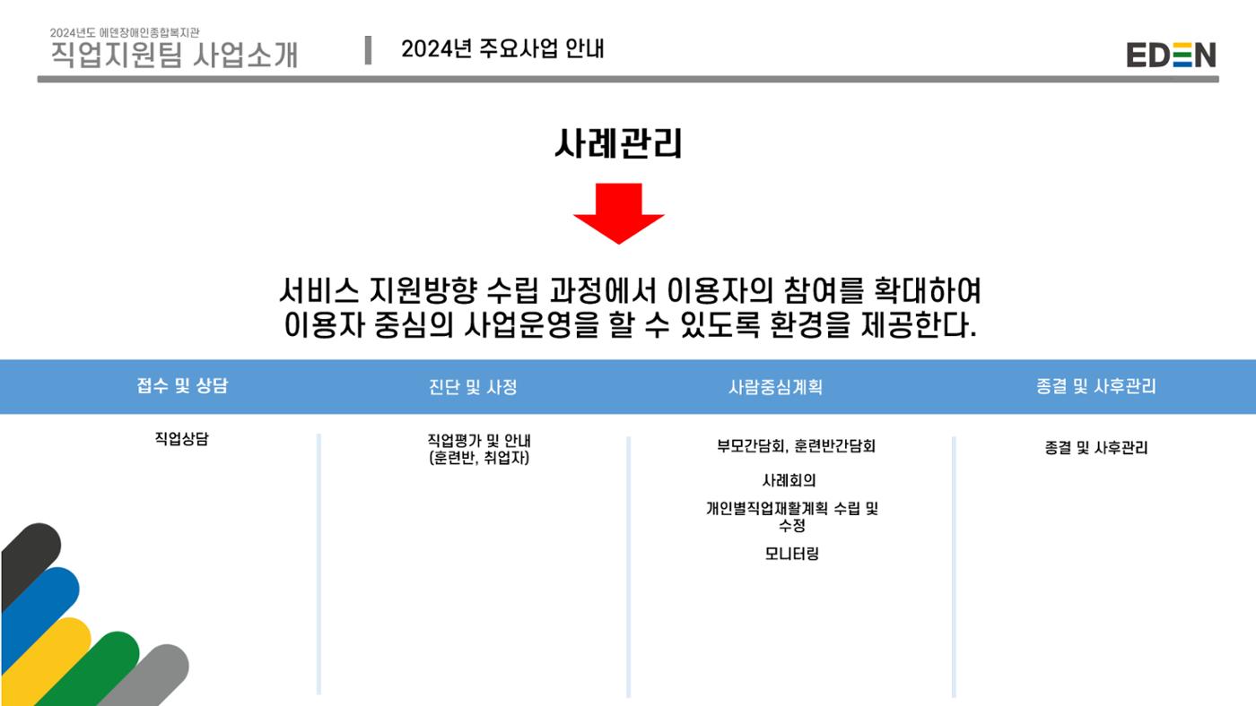 2024년 에덴장애인종합복지관 사업안내 77페이지