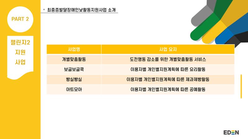 2024년 에덴장애인종합복지관 사업안내 19페이지