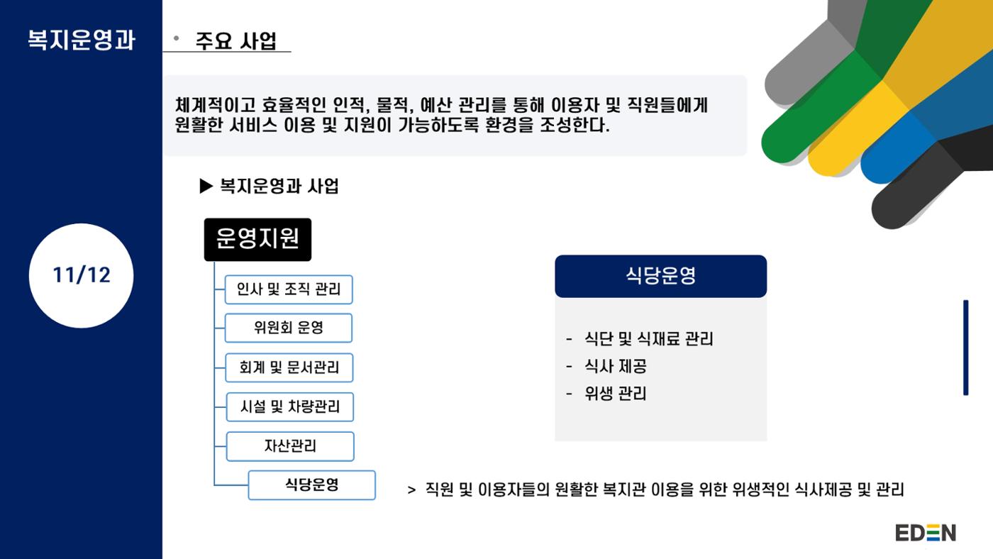 2024년 에덴장애인종합복지관 사업안내 32페이지