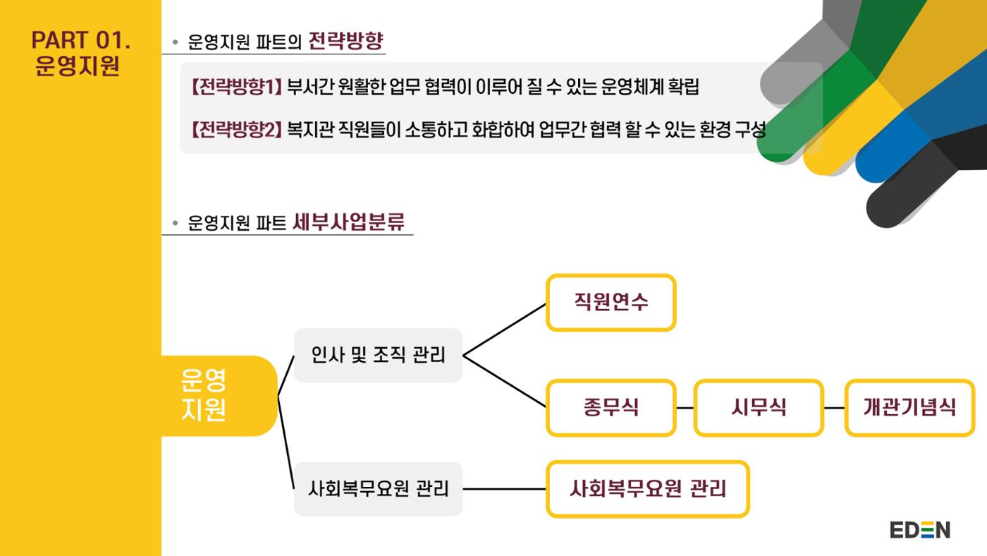 2024년 에덴장애인종합복지관 사업안내 38페이지