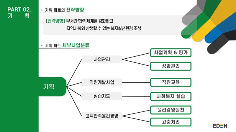 2024년 에덴장애인종합복지관 사업안내 41페이지
