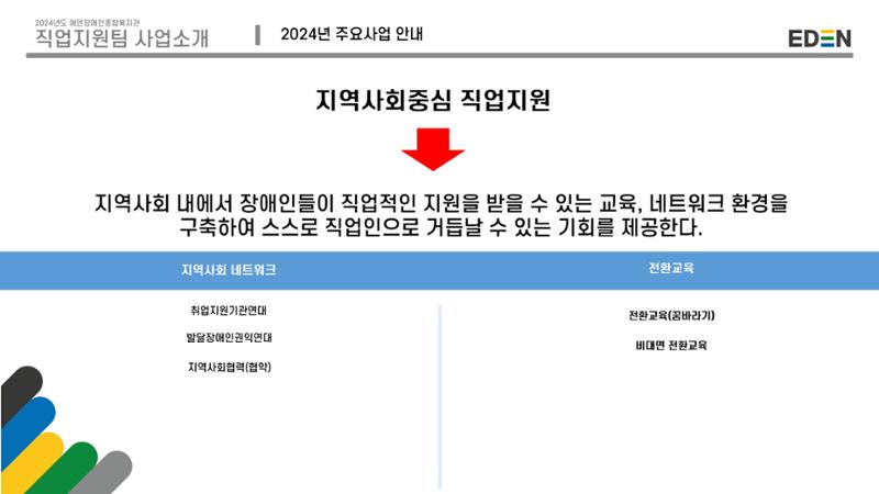 2024년 에덴장애인종합복지관 사업안내 81페이지