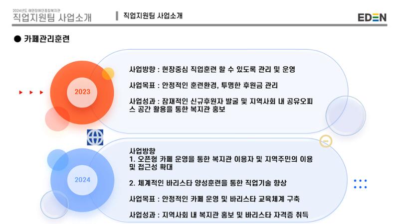 2024년 에덴장애인종합복지관 사업안내 73페이지