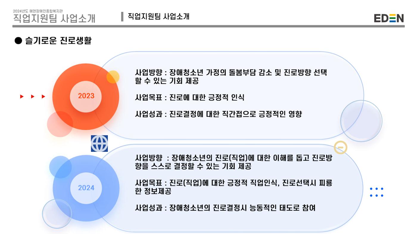 2024년 에덴장애인종합복지관 사업안내 74페이지