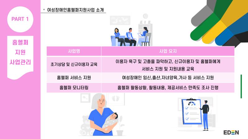 2024년 에덴장애인종합복지관 사업안내 15페이지