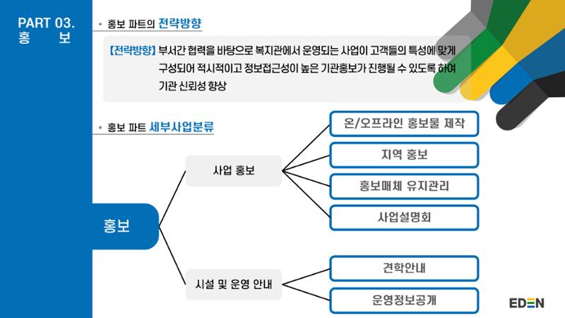 2024년 에덴장애인종합복지관 사업안내 44페이지