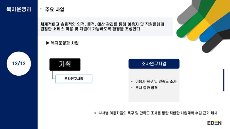2024년 에덴장애인종합복지관 사업안내 33페이지