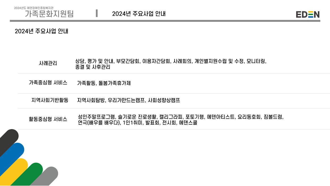 2024년 에덴장애인종합복지관 사업안내 56페이지