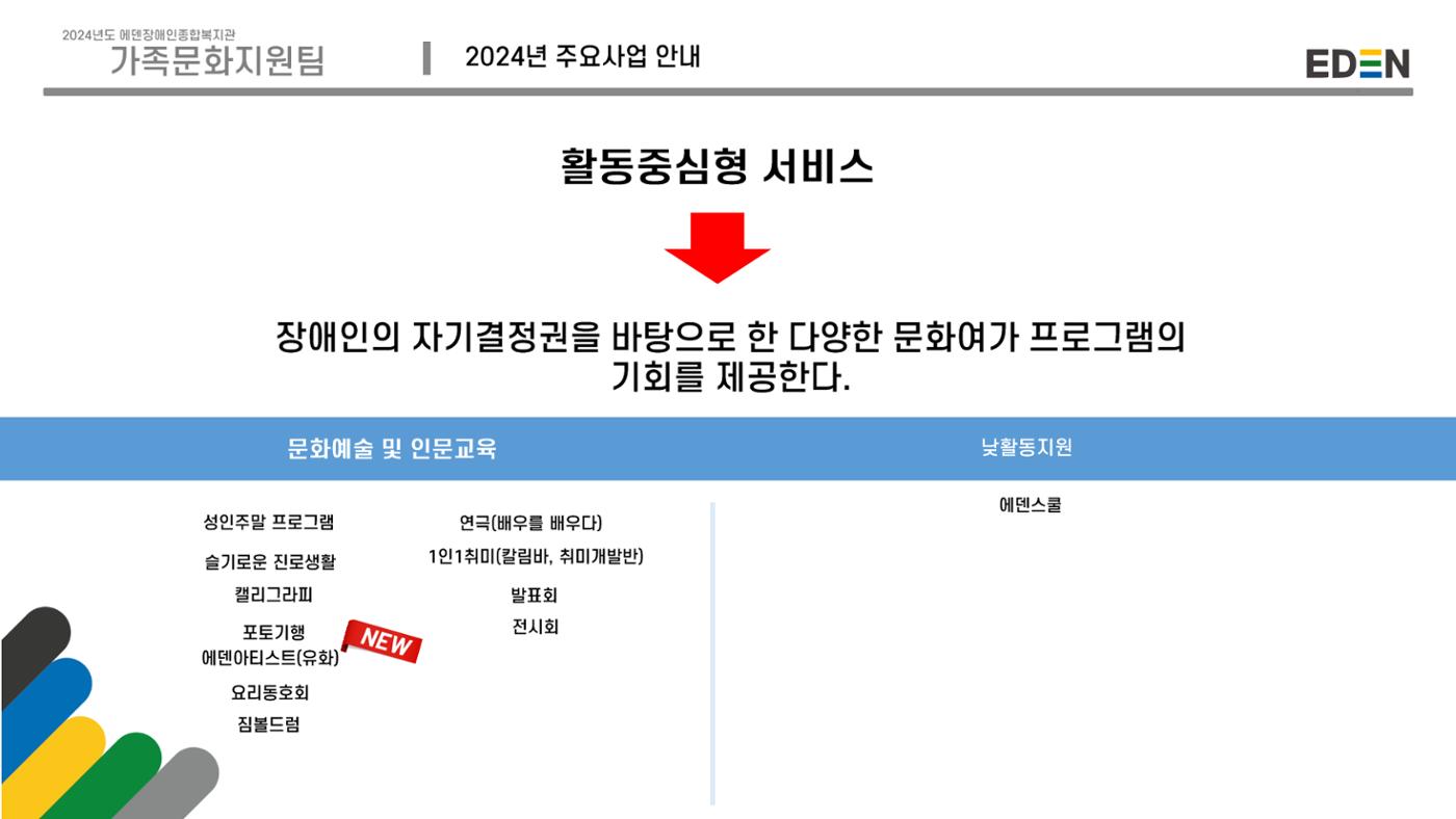 2024년 에덴장애인종합복지관 사업안내 63페이지