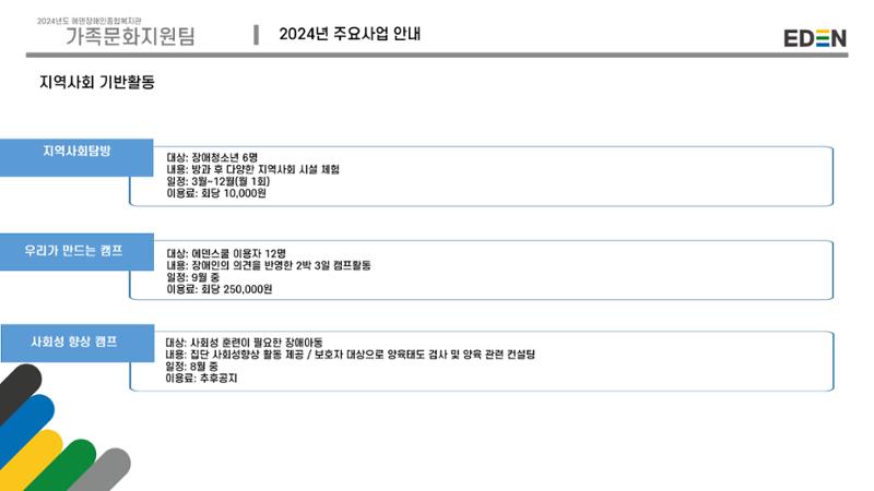 2024년 에덴장애인종합복지관 사업안내 62페이지