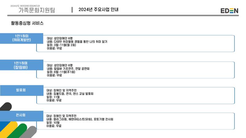 2024년 에덴장애인종합복지관 사업안내 66페이지