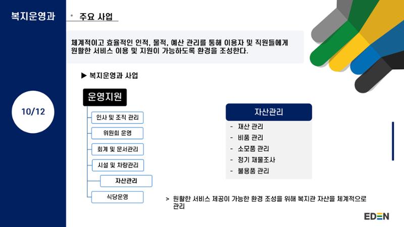 2024년 에덴장애인종합복지관 사업안내 31페이지