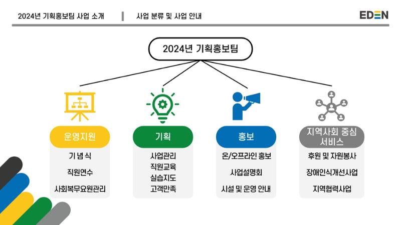 2024년 에덴장애인종합복지관 사업안내 37페이지