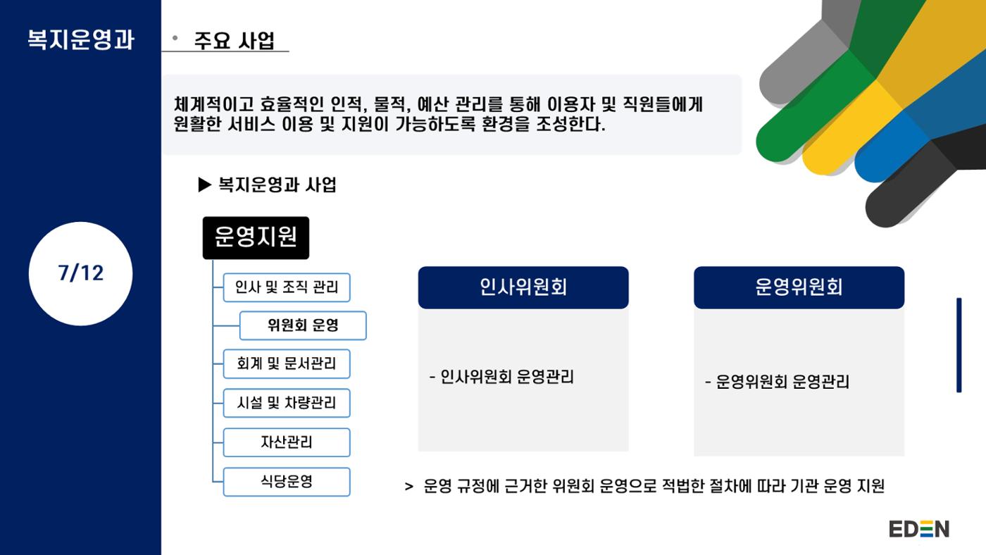 2024년 에덴장애인종합복지관 사업안내 28페이지