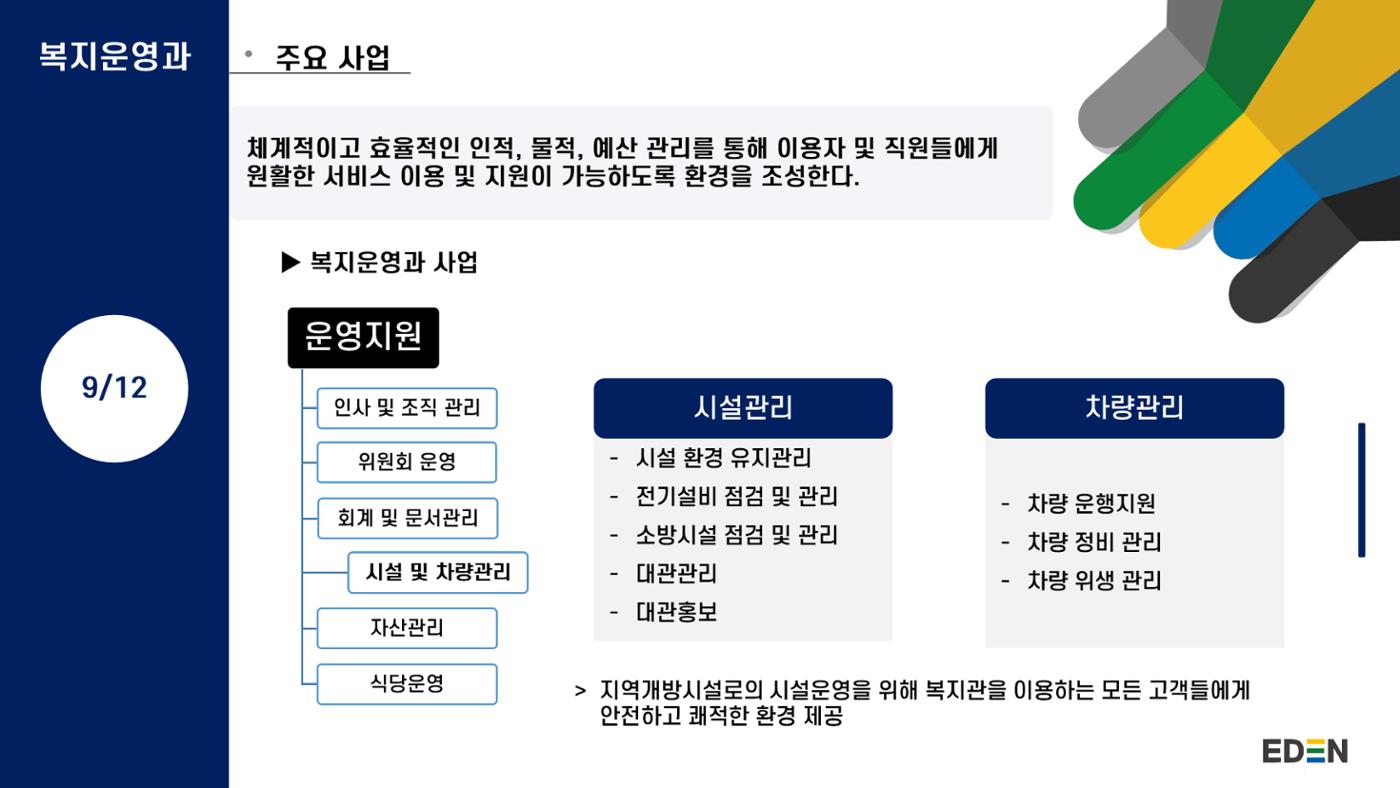 2024년 에덴장애인종합복지관 사업안내 30페이지