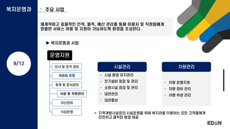 2024년 에덴장애인종합복지관 사업안내 30페이지