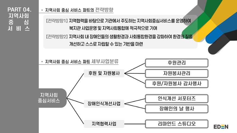 2024년 에덴장애인종합복지관 사업안내 47페이지