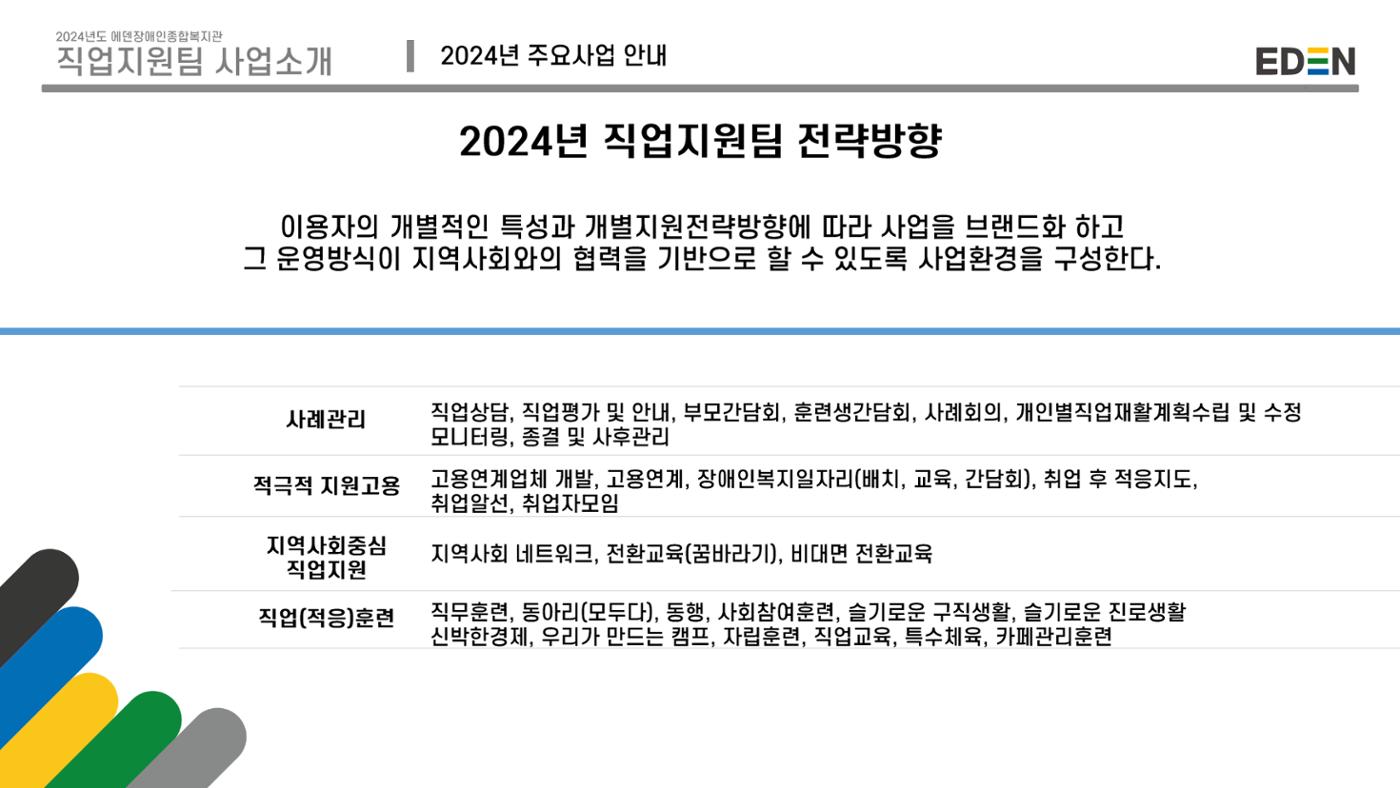 2024년 에덴장애인종합복지관 사업안내 76페이지