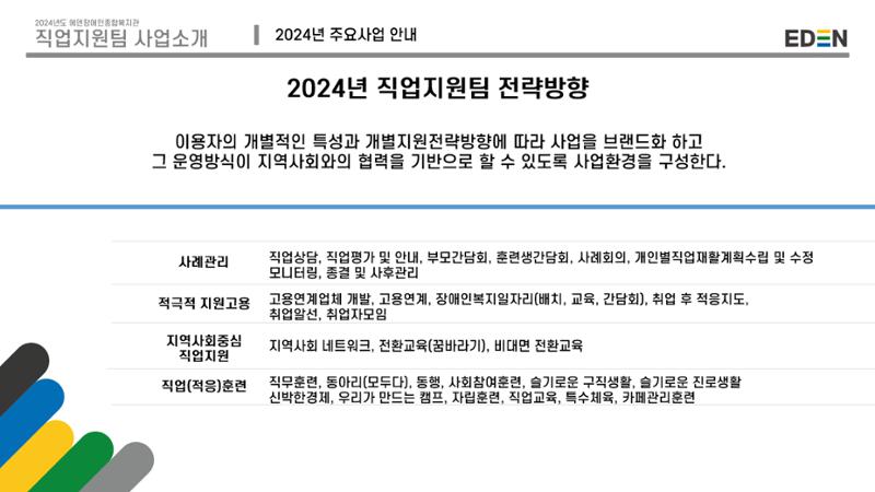 2024년 에덴장애인종합복지관 사업안내 76페이지