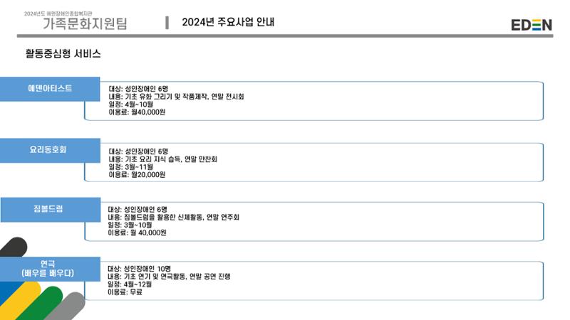 2024년 에덴장애인종합복지관 사업안내 65페이지