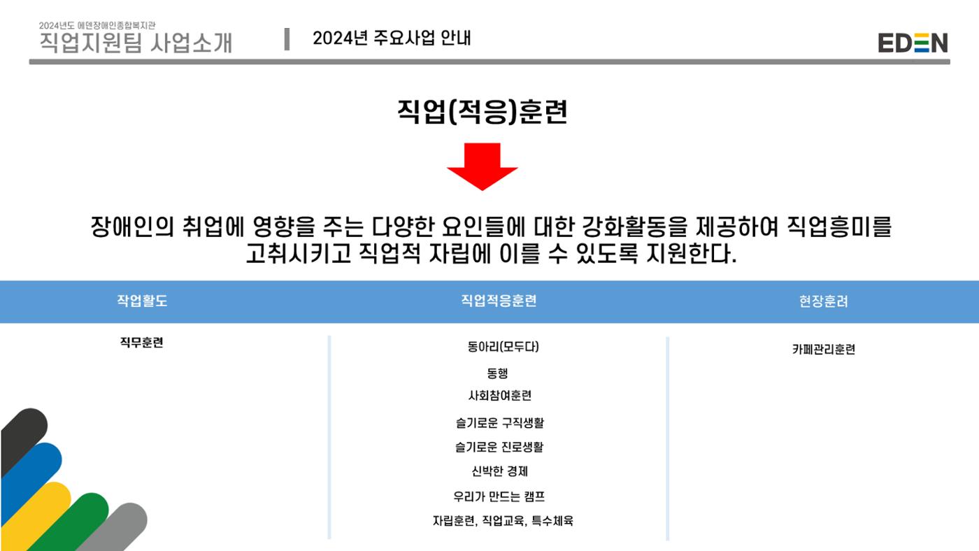 2024년 에덴장애인종합복지관 사업안내 83페이지
