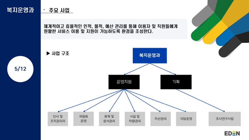 2024년 에덴장애인종합복지관 사업안내 26페이지