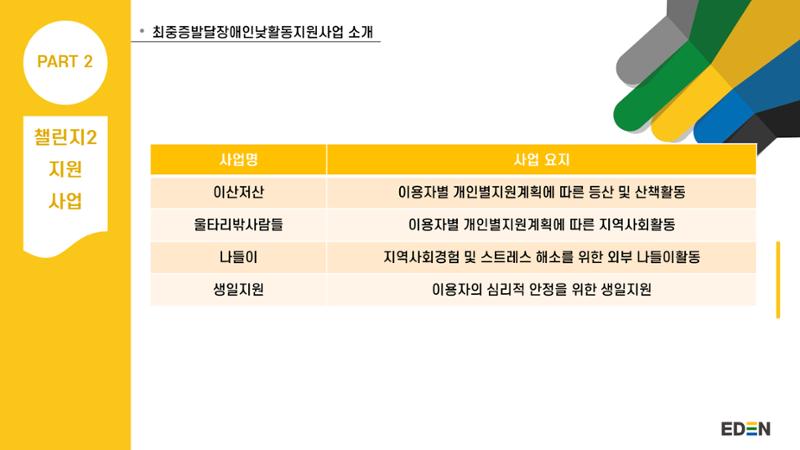 2024년 에덴장애인종합복지관 사업안내 20페이지