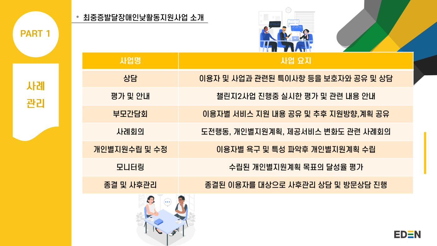 2024년 에덴장애인종합복지관 사업안내 18페이지