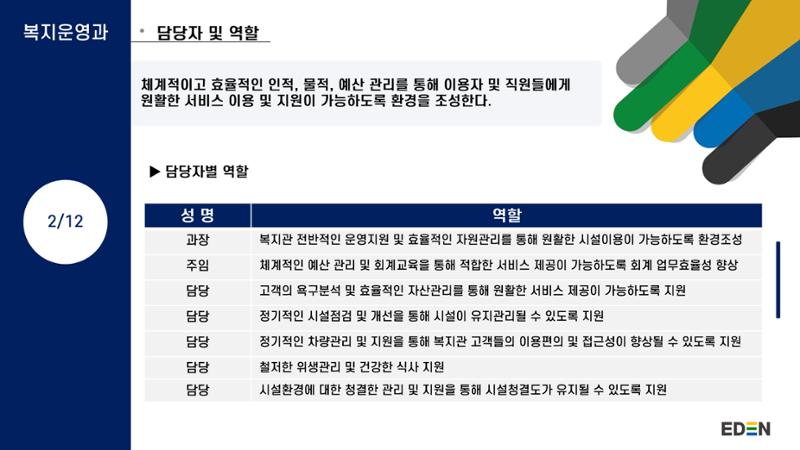 2024년 에덴장애인종합복지관 사업안내 23페이지