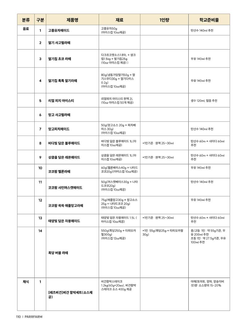 2026 파르팜 (수도권) 110페이지