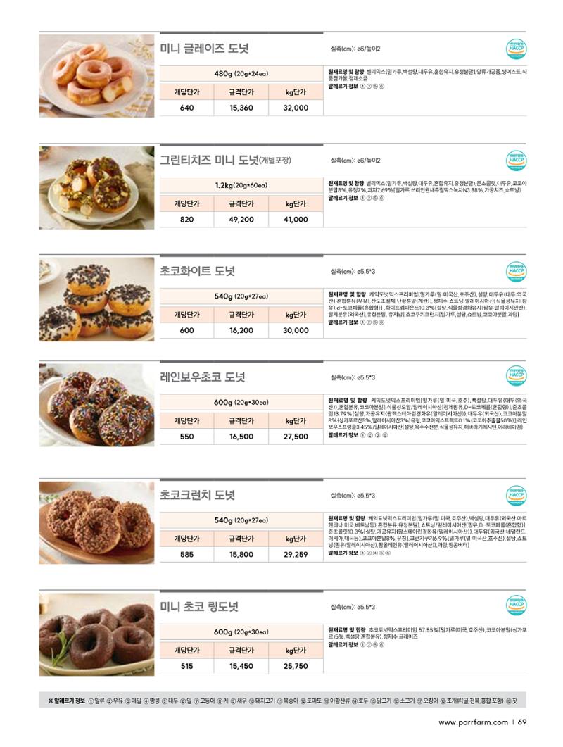 2026 파르팜 (수도권) 69페이지