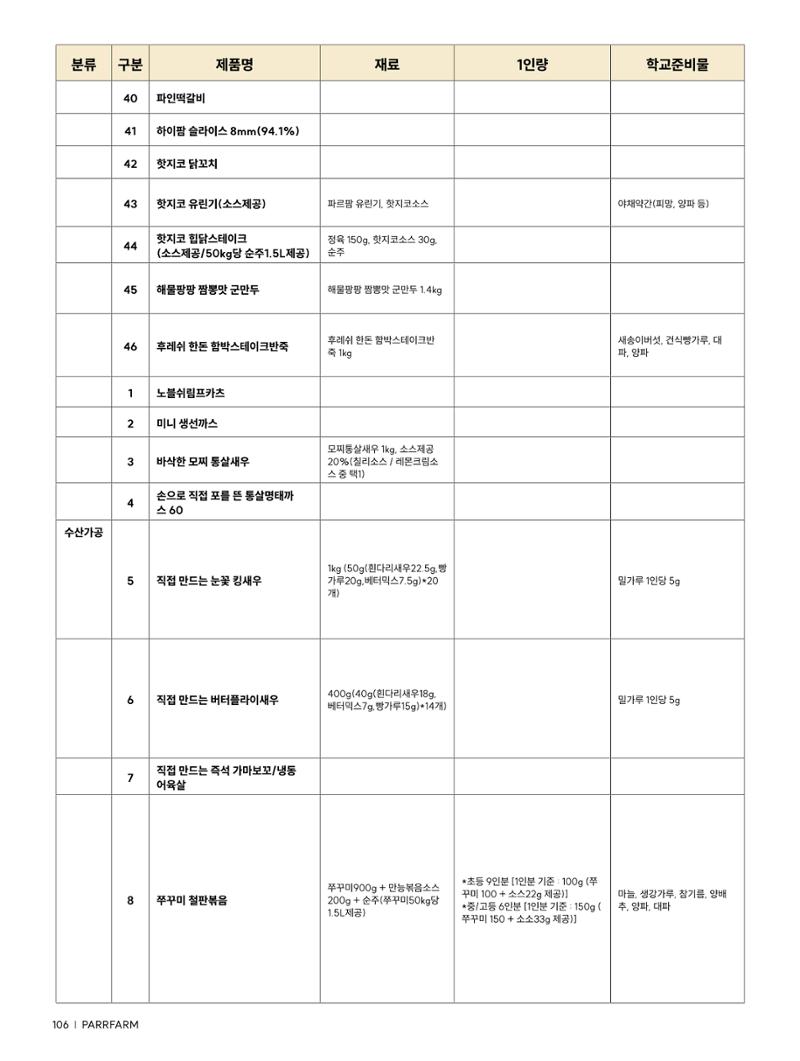 2026 파르팜 (수도권) 106페이지