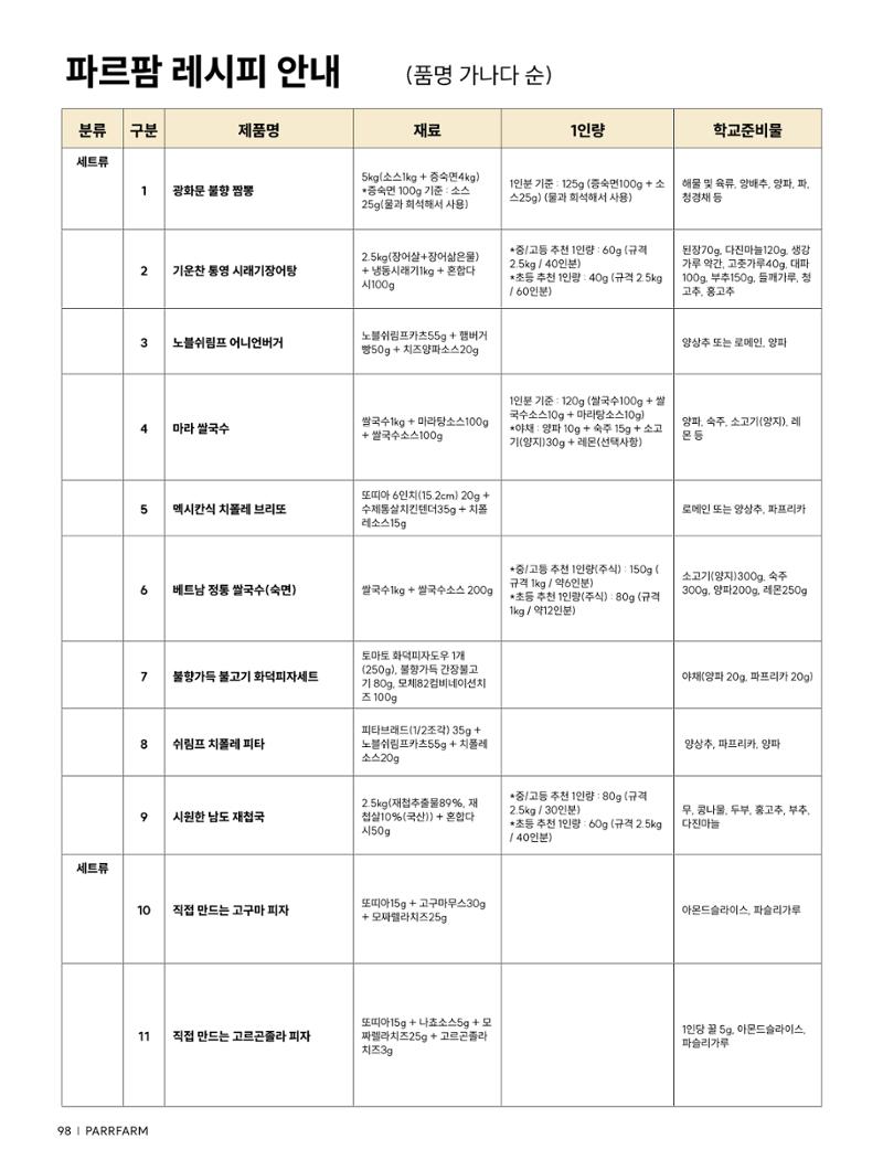 2026 파르팜 (수도권) 98페이지