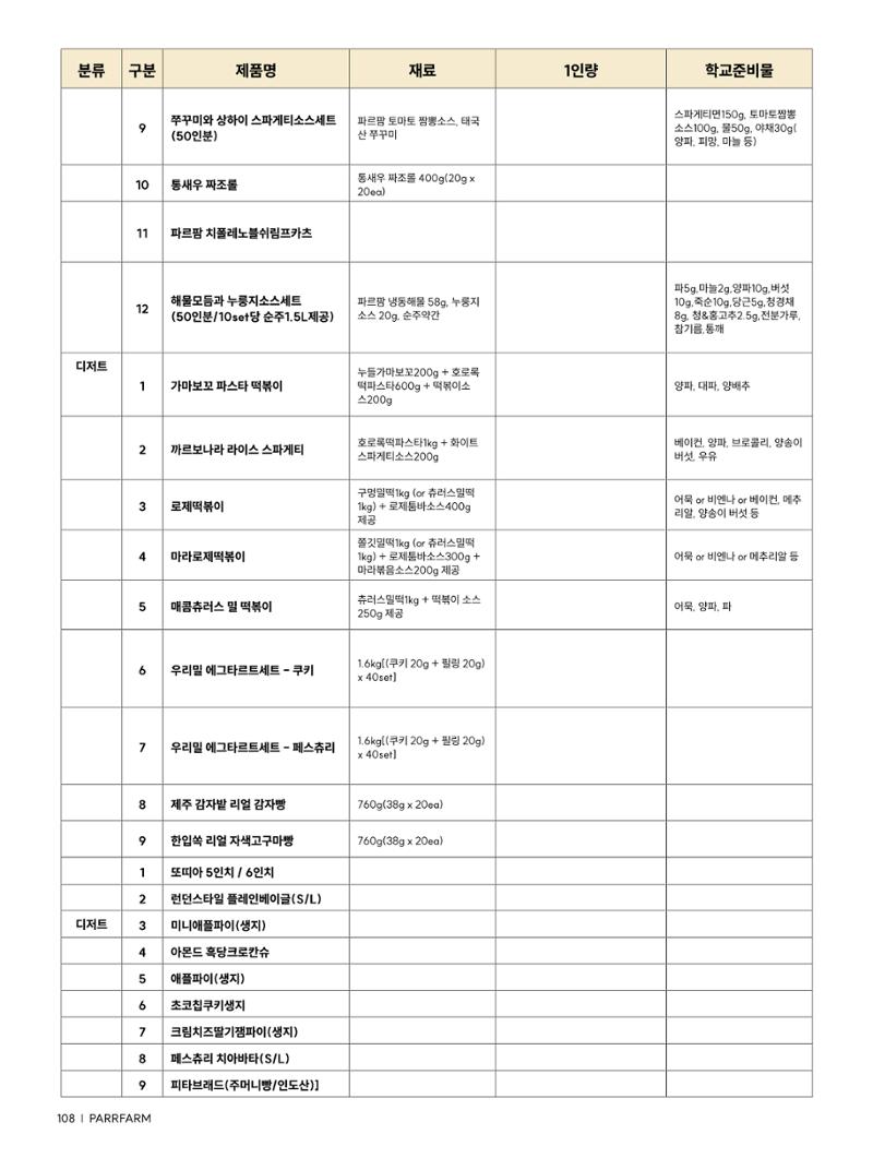 2026 파르팜 (수도권) 108페이지