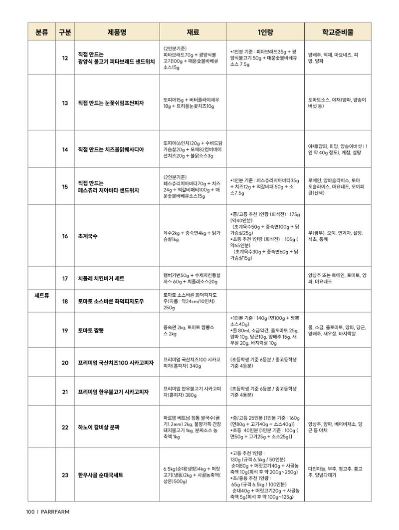 2026 파르팜 (수도권) 100페이지